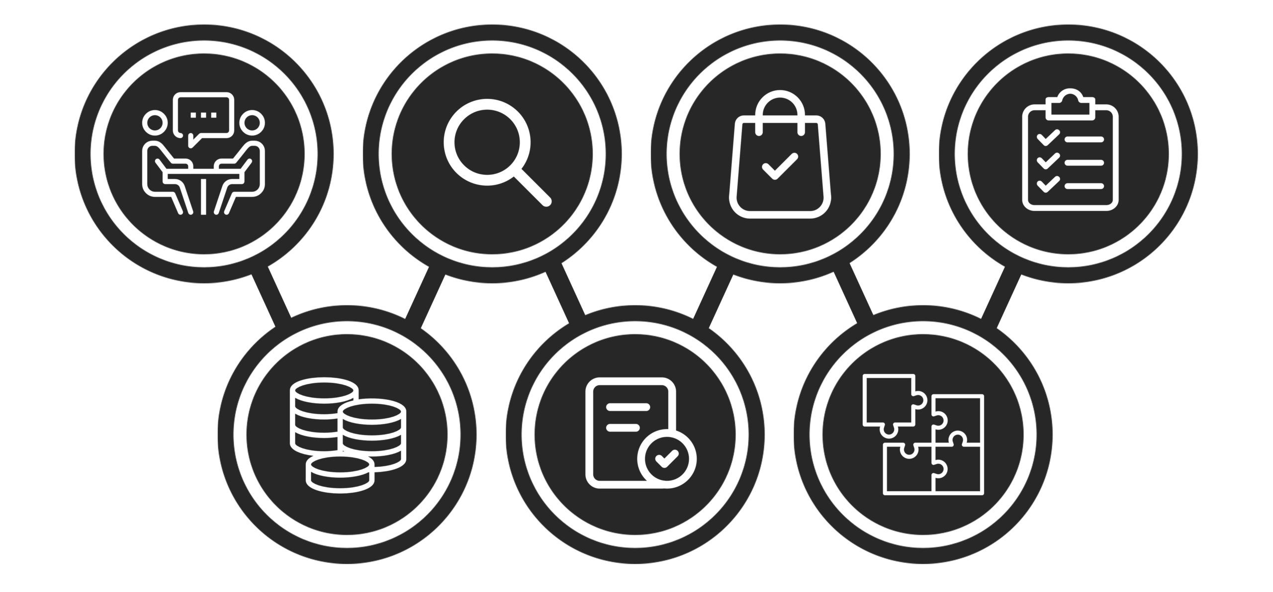 Procurement process
